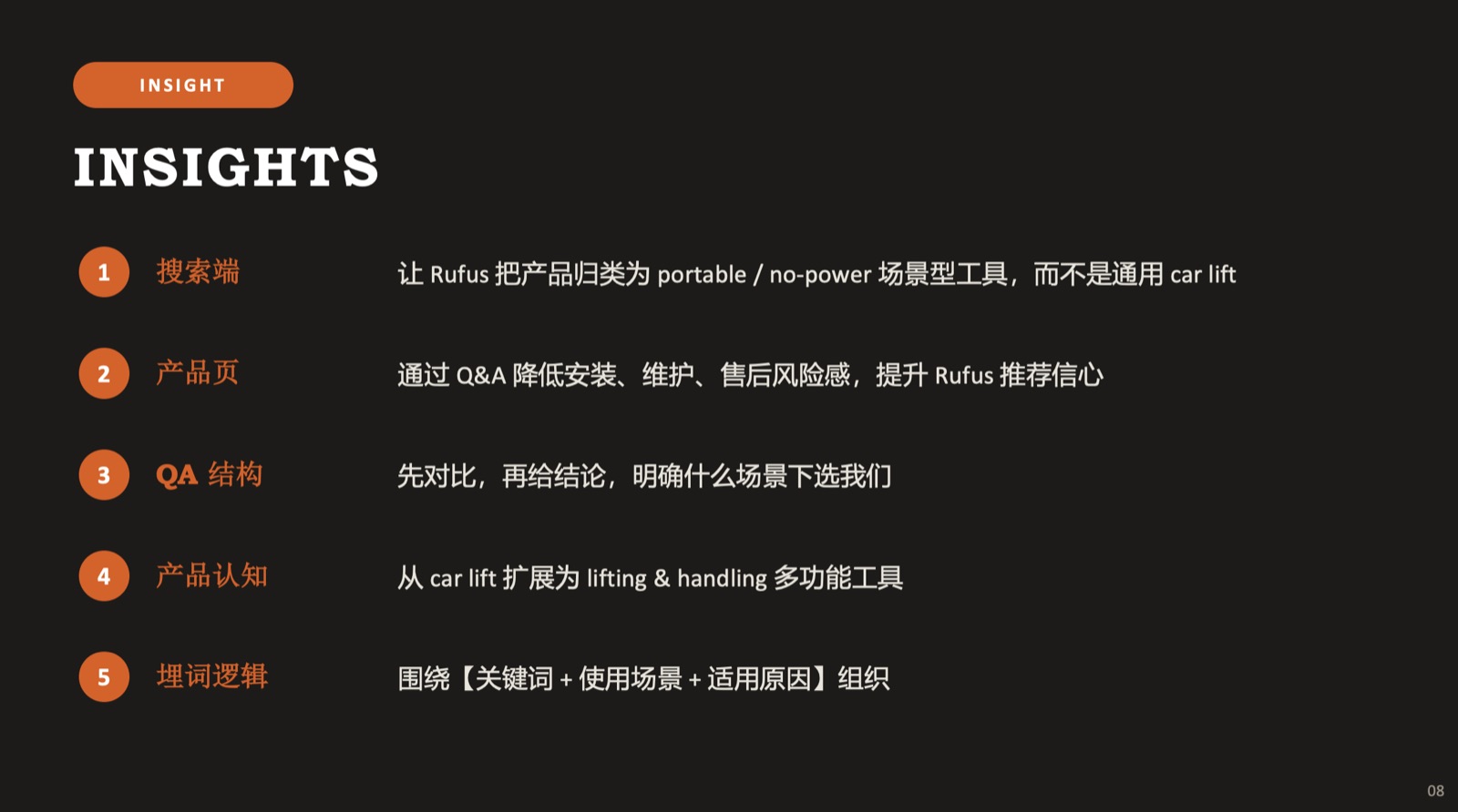 Dark synthesis slide titled Insights, listing five numbered takeaways from the Rufus research