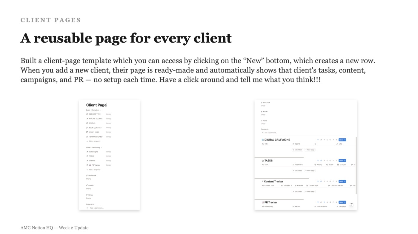 Notion client-page template with basic info, campaigns, tasks, content, and PR tracker sections, reused for every new client