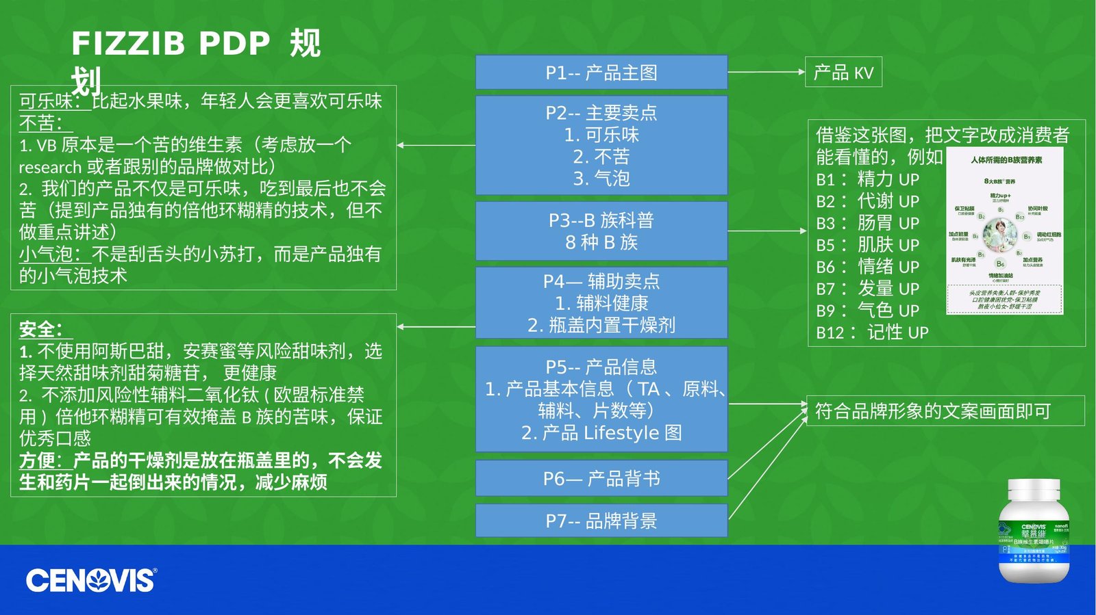 Fizzib product detail page structure plan, mapped from hero claim through brand credibility