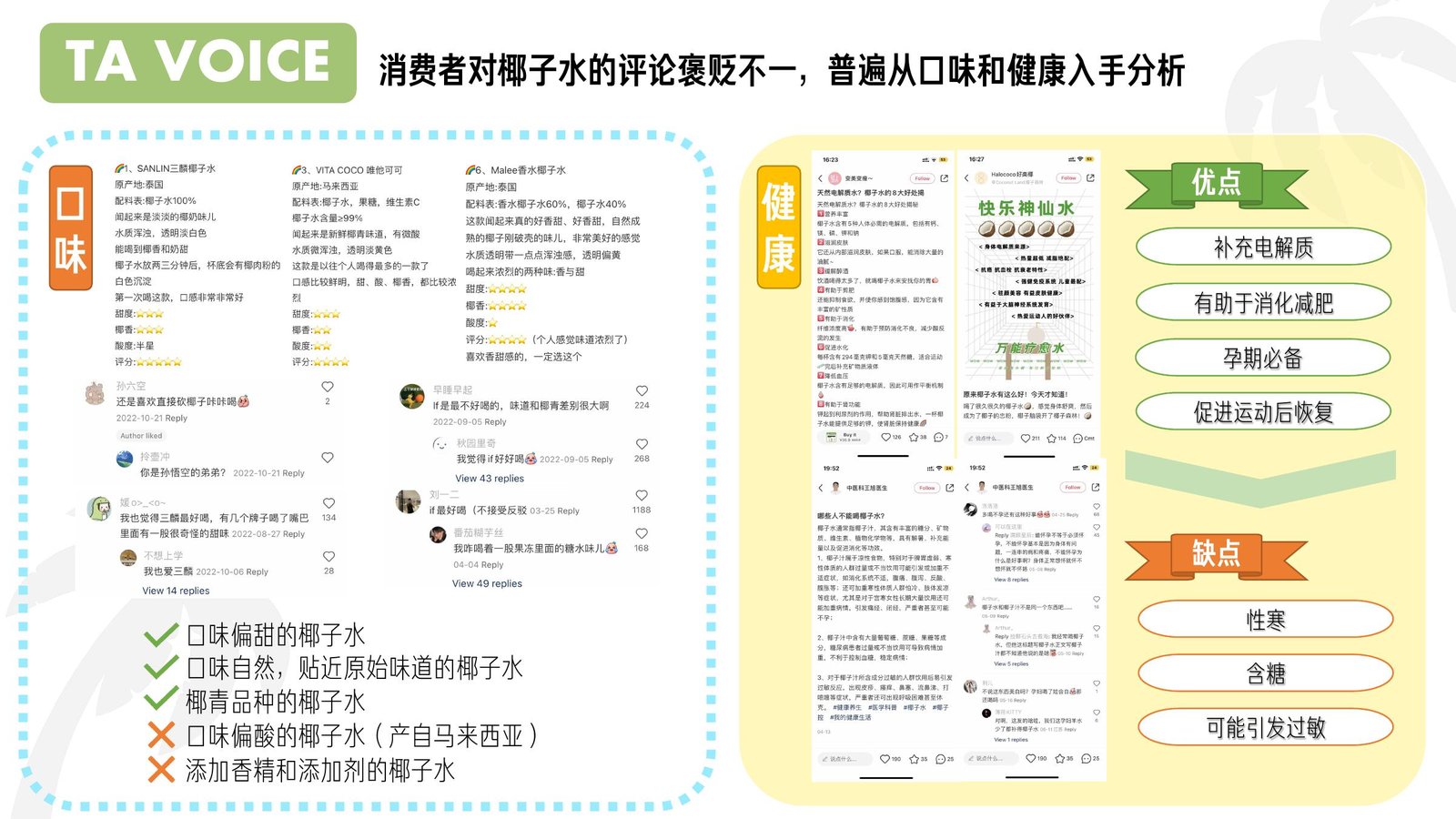 TA Voice analysis of consumer sentiment on coconut water, pulled from reviews and comments